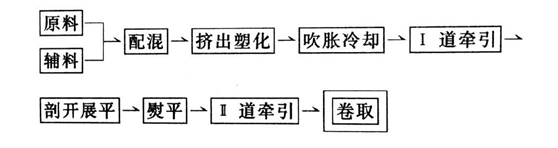 HDPE91免费在线下载污膜采用上吹法製造工藝流程