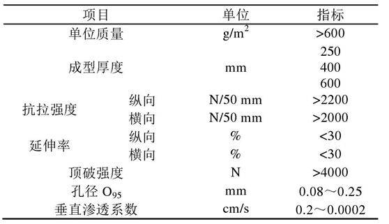 倒濾層91免费在线下载污布在堤心成型後鋪設關鍵時間