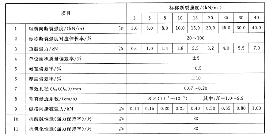 91免费在线下载污布指標