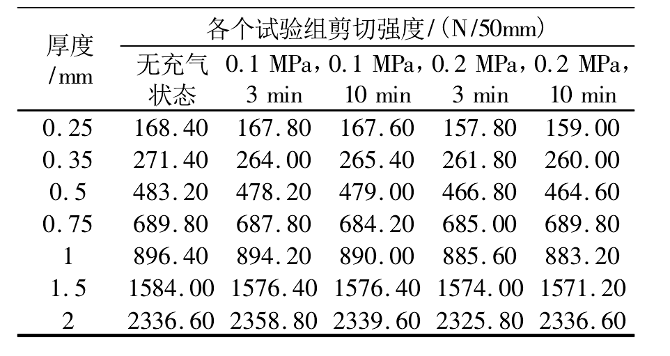 7種不同厚度HDPE91免费在线下载污膜焊縫強度實驗