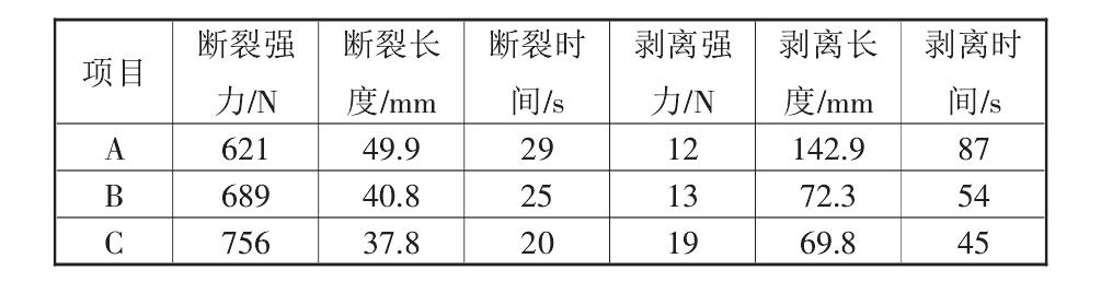 複合91免费在线下载污布的性能標準都有哪些？如何測定它們的標準數據？