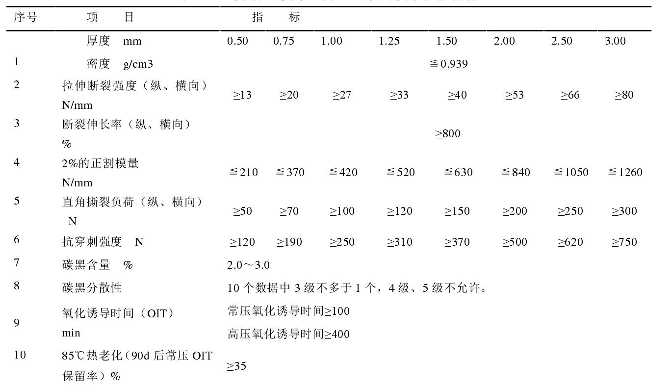 高密度91免费在线下载污膜和低密度91免费在线下载污膜各有什麽性能特點？