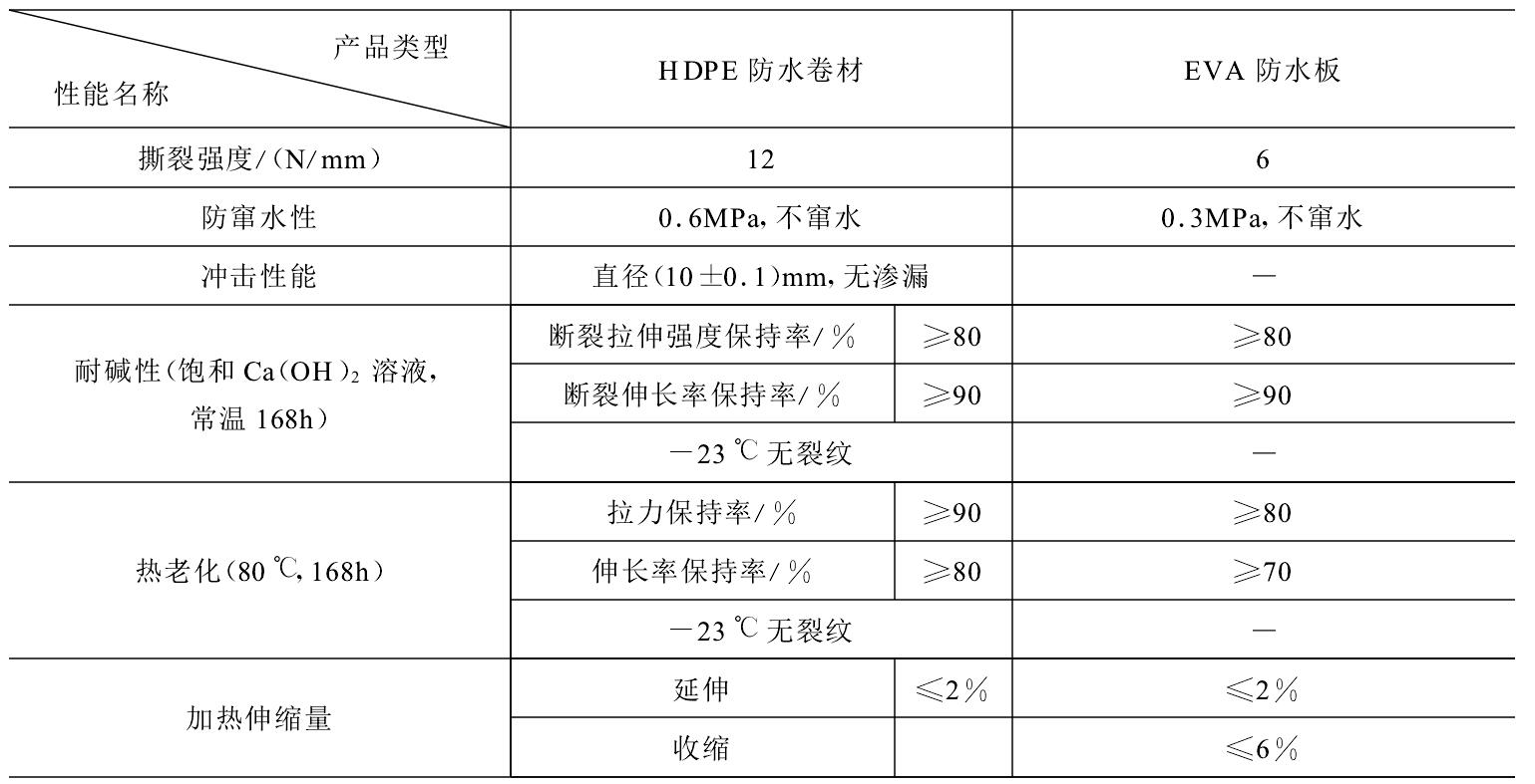 HDPE防水板可否代替EVA防水板隧道施工？