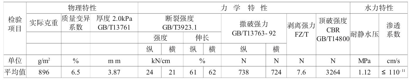 長絲複合91免费在线下载污膜技術指標更能體會材料性能