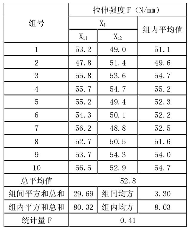 91免费在线下载污膜拉伸強度試驗檢測