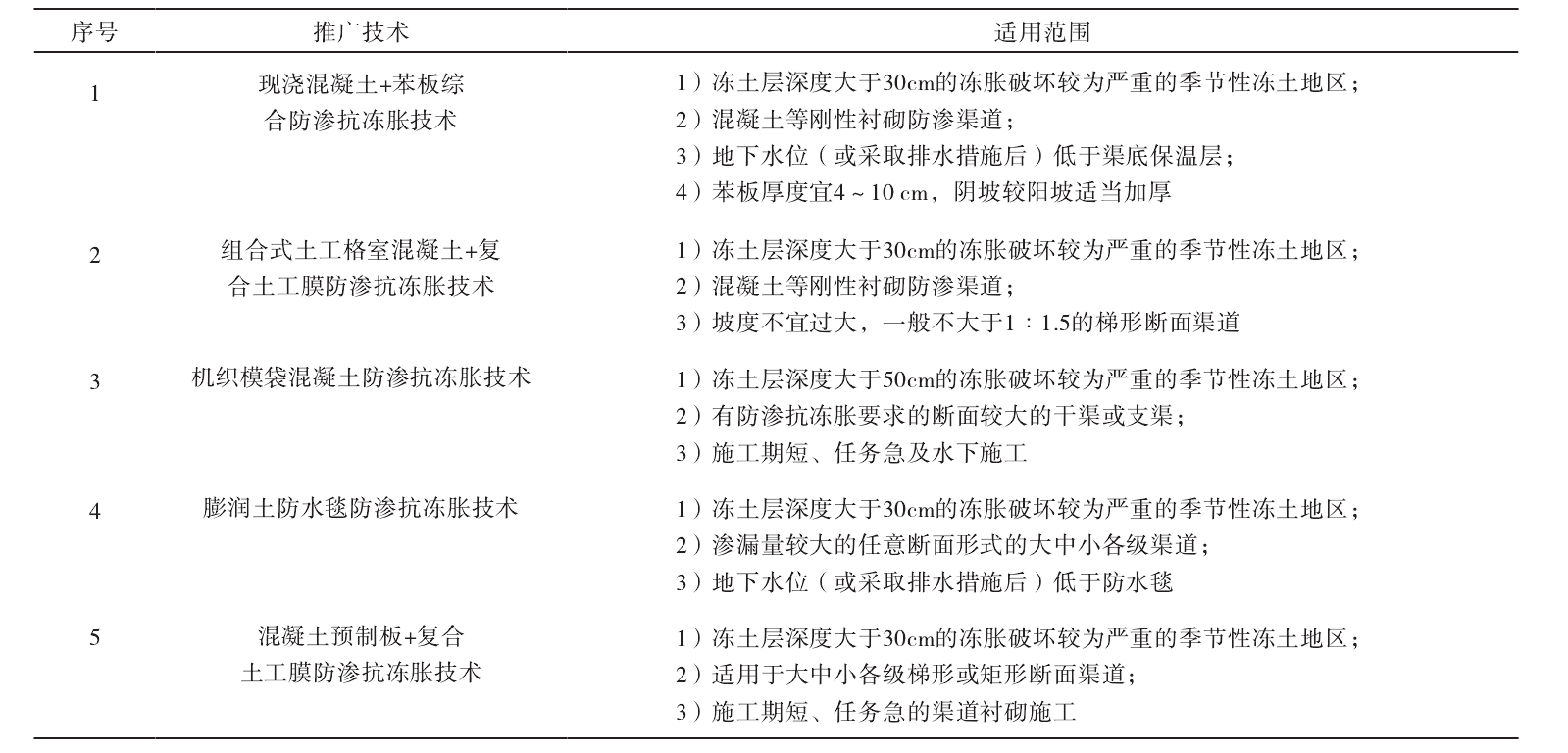 91精品视频在线播放及91免费在线下载污膜防滲抗凍脹技術的推廣