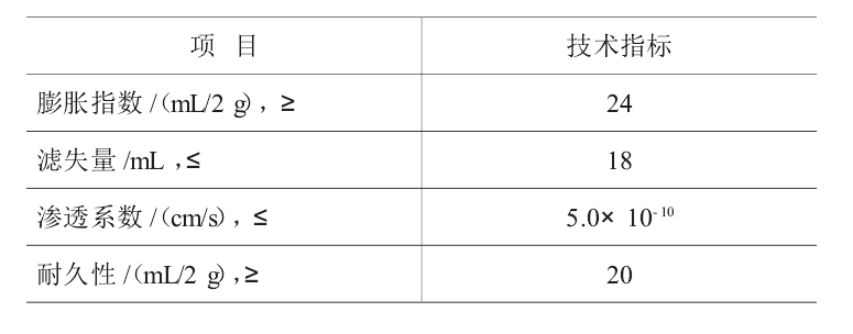 判斷人工鈉化膨潤土能否應用的最主要的標準是？