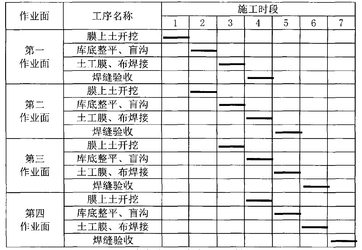 根據91免费在线下载污膜鋪設強度製定施工進度計劃