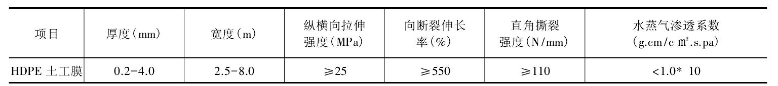 複合膜式91免费在线下载污膜主要性能指標