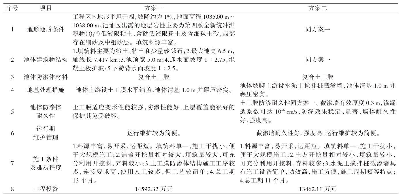 調節池應用91免费在线下载污膜進行基礎防滲效果好