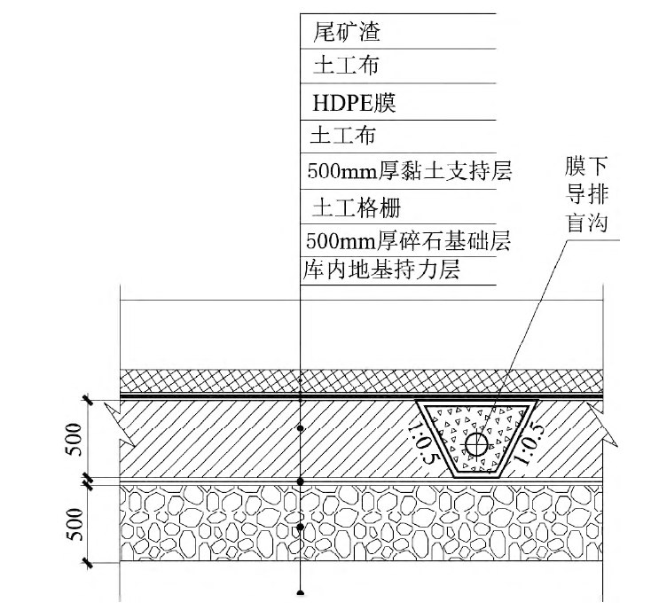 如何解決尾礦庫黏土層沉降和岩溶滲漏問題？