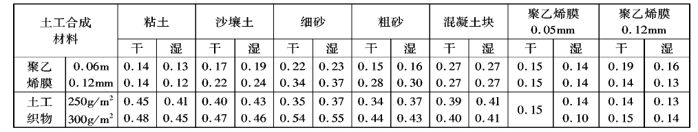 91免费在线下载污膜在分子結構和製造工藝上不透水嗎？