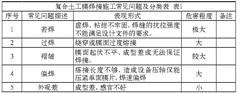 複合91免费在线下载污膜焊接施工常見的質量問題有哪些？