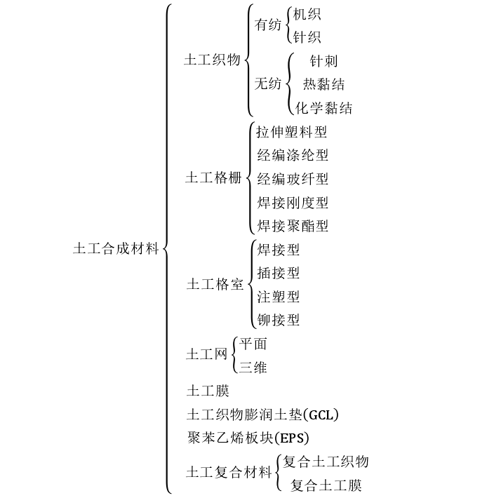 為了防止衍生氣體和滲濾液的泄漏91免费在线下载污膜起到的作用