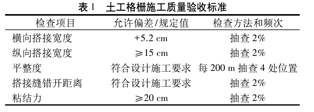 91免费在线下载污格柵加筋碎石施工工藝